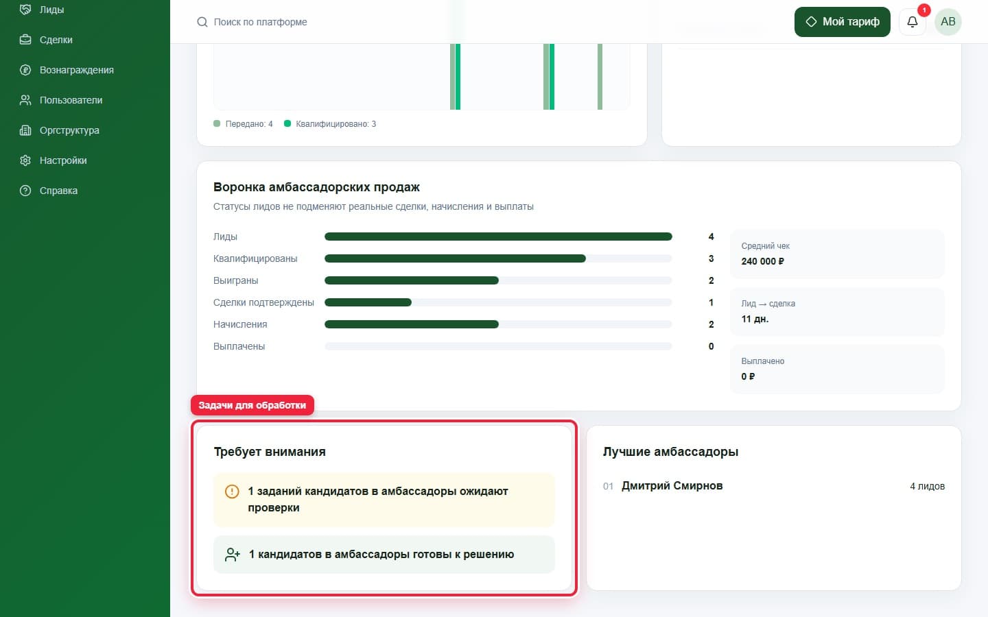 Требует внимания. Показана описываемая область интерфейса.