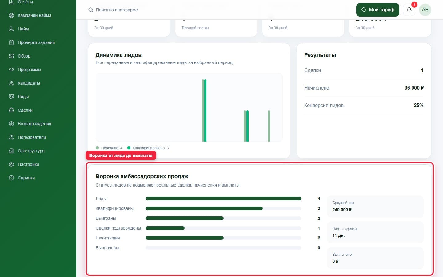 Воронка продаж. Показана описываемая область интерфейса.