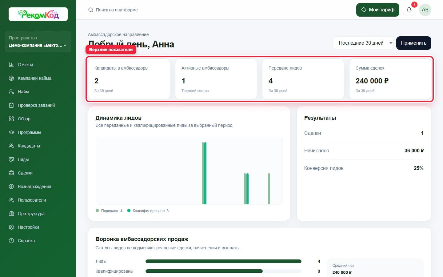 Верхние показатели. Показана описываемая область интерфейса.
