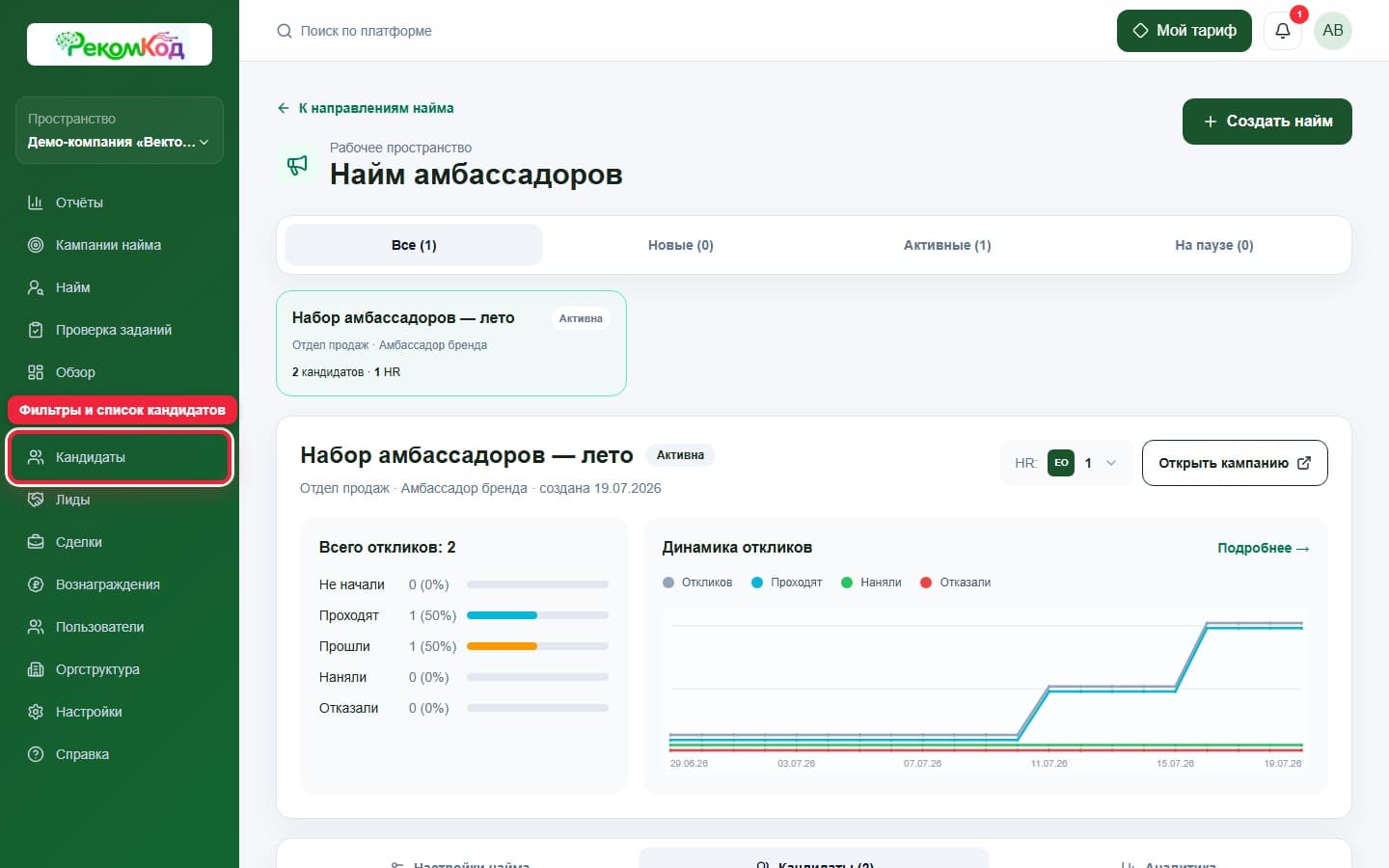 Кандидаты кампании. Показана описываемая область интерфейса.